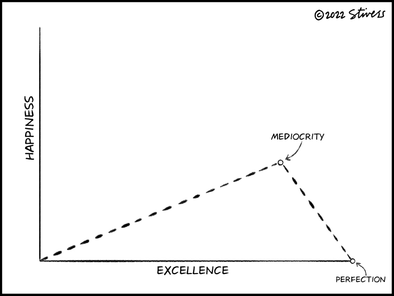 Excellence vs. happiness graph